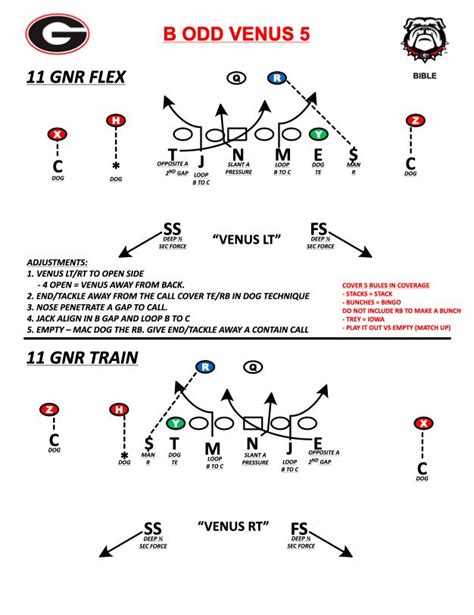 Football positions diagram – Artofit