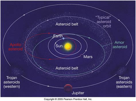 Space Mining Karl Nielsens Blog