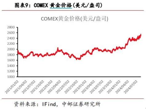 金价触及历史高位后，部分资金选择离场，机构怎样判断？ 黄金 上行趋势 消费