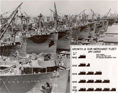 Liberty Ships And Victory Ships America S Lifeline In War Teaching