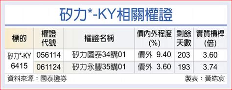 權證市場焦點－矽力 電動車市場回溫 證券．權證 工商時報