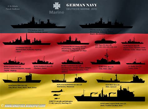 Naval Analyses: FLEETS #10: Royal Navy, German Navy and Romanian Navy ...