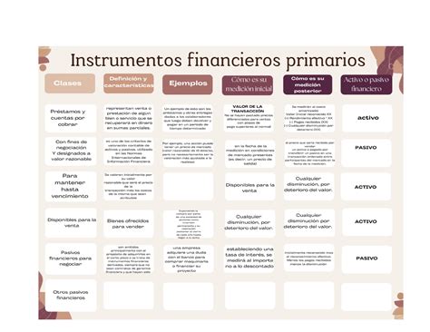 Anexo Cuadro Comparativo Instrumentos Financieros Tecnologo The Best