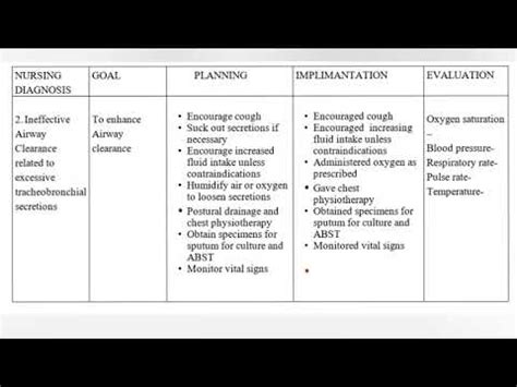 Pneumonia Nursing Care Plan Nursing Care Plan For Pneumonia Nursing