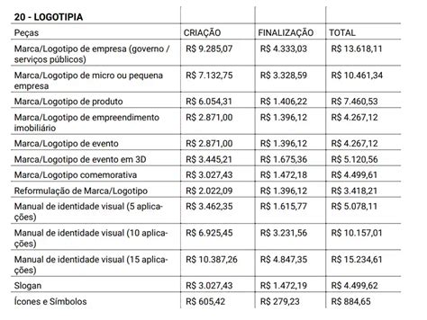 Tabela De Pre Os Para Marketing Digital