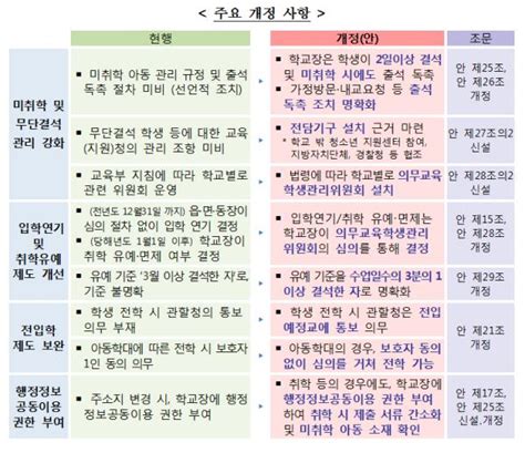 「초·중등교육법 시행령」일부개정령안 입법예고