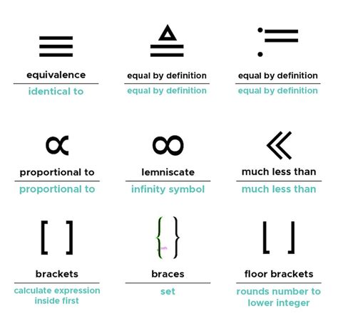 Algebra Poster, Algebra Symbols Printable Chart, Math Poster, Math ...