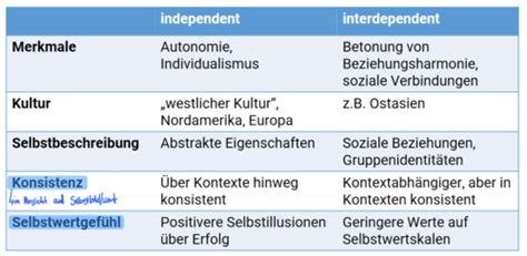 Pr Fung Karteikarten Quizlet