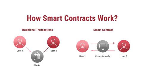 Boosting The Industry Smart Contracts In Real Estate Vilmate