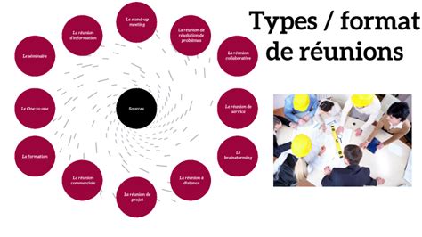 Types De R Unions By Hugo Narme On Prezi