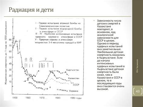 Радиация, невидимый убийца - презентация онлайн