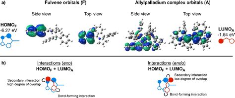 Figure From Influence Of Achiral Phosphine Ligands On A Synergistic