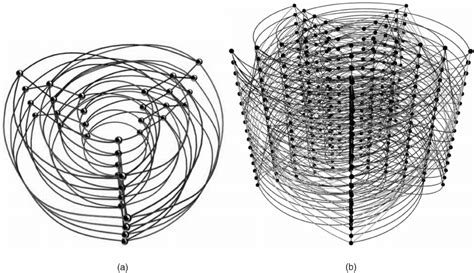 a Illustration of an example Data Vortex topology with three angles ð