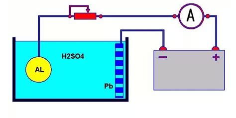 Anodizing Aluminum 101 How To Anodize Aluminum Parts Wayken