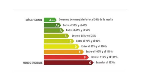 Cu Ntos Watts Consume Un Refrigerador Tu T Cnico De Confianza