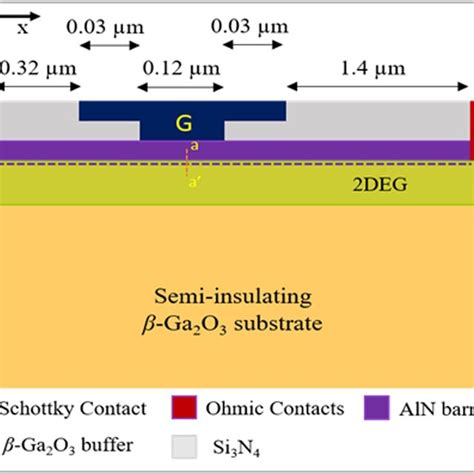 D Crosssectional Schematic Of The Investigated Tgate Aln Ga O