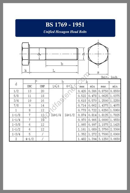 Bs 1769 Unified Hexagon Head Bolts Fasteners Bolt Nut Screw