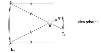 AIO A Figura Representa O Esquema Simplificado De