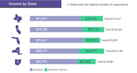 2016 Pharmaceutical Sales Salary Report Medical Sales Careers