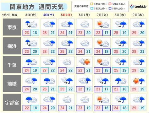 写真・図版（1枚目） 関東 朝の通勤時は本降りの雨 沿岸部で激しい雨も 夜にかけて断続的に雨で肌寒く Aera Dot アエラドット