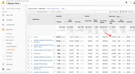 How To Use Google Analytics For On Page Seo A Step By Step Guide On Page