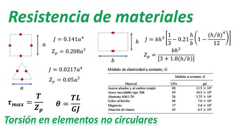 Torsión en elementos no circulares YouTube