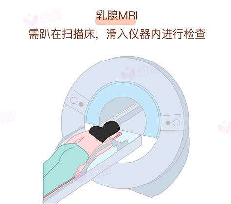 乳腺钼靶、b超、mri？胸部检查到底怎么做？ 知乎