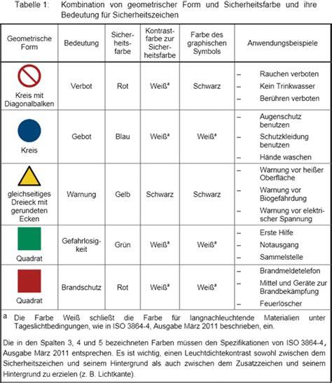 Neue Sicherheitskennzeichnung Betriebe Sollten Kurzfristig Umstellen