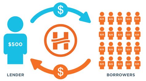 15 Best Ways To Invest Money For Beginners To Get Good Returns