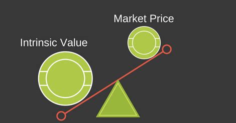 How To Find Undervalued Stocks In 3 Steps Wisesheets Blog