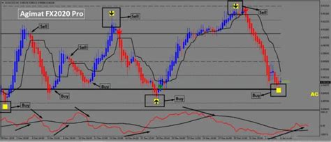 Forex System Best Trading Indicator Mt4 Strategy Trend Profitable