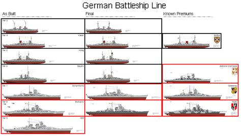 Side-by-Side Sunday: The Upcoming German Battleship Line : r ...