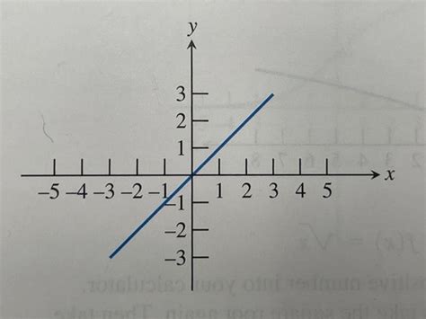 Functions Flashcards Quizlet