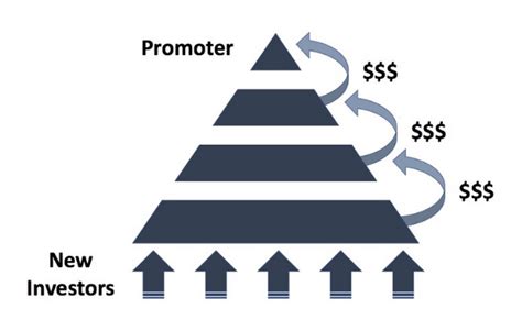 Is Mary Kay A Pyramid Scheme 2022 Review