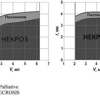 Synergistic Effect From Irradiation And Local Heating When Sm Left