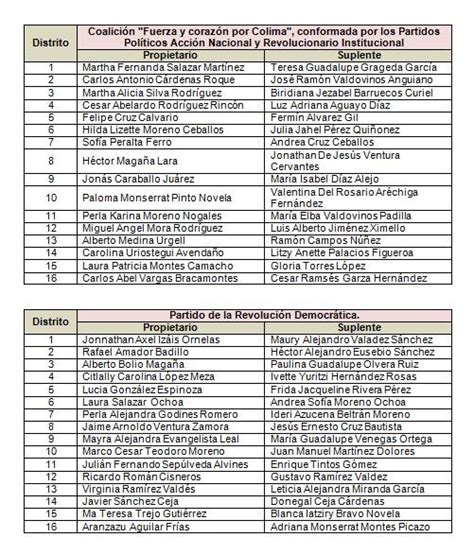 Consejo General Del IEE Colima Resuelve Registros De Candidaturas A