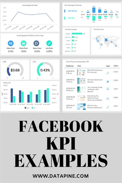 How To Set Kpi Targets Goals A Guide With Examples Artofit