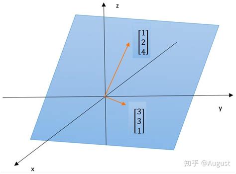 5 6 MIT线性代数 向量空间子空间列空间零空间 知乎