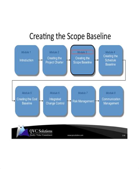 Project Baseline Template