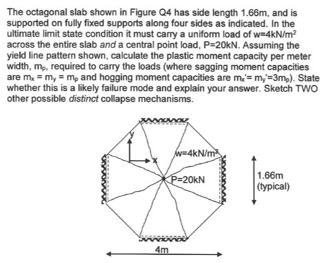 Solved The Octagonal Slab Shown In Figure Q4 Has Side L