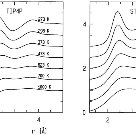 Density Of Ti64 Vs The Temperature For Both Solid And Liquid Phases Download Scientific Diagram