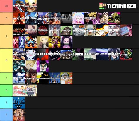 Anime Opening Tier List Community Rankings Tiermaker