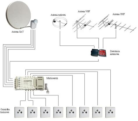 Domowa Instalacja Antenowa Multiroom Telewizyjna Instalacja Antenowa