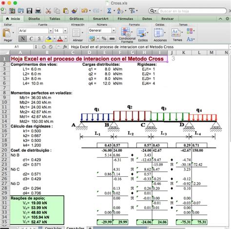 El Rincon Del Ingeniero Civil Excel Para El Proceso De Interacion Con El Metodo Cross