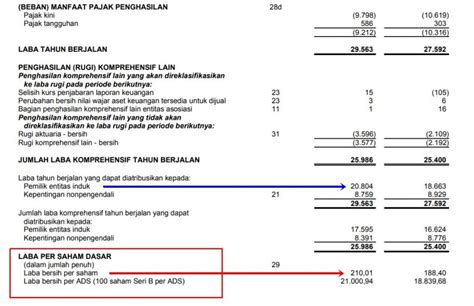 Cara Menghitung Earning Per Share Rumus Eps Hot Sex Picture