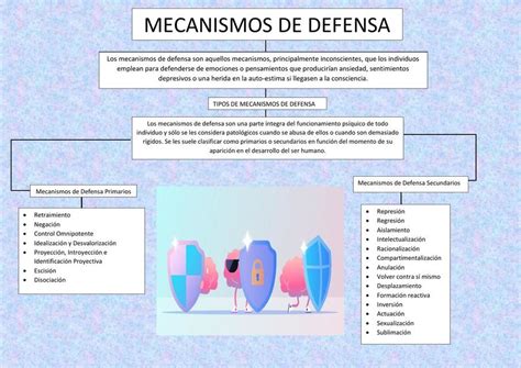 Mecanismos De Defensa En Psicologia