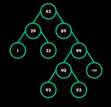 Maximum Width Of A Binary Tree Online Tutorials Library List