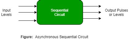 Introduction Of Sequential Circuits Geeksforgeeks