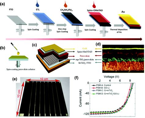 Challenges And Approaches Towards Upscaling The Assembly Of Hybrid Perovskite Solar Cells