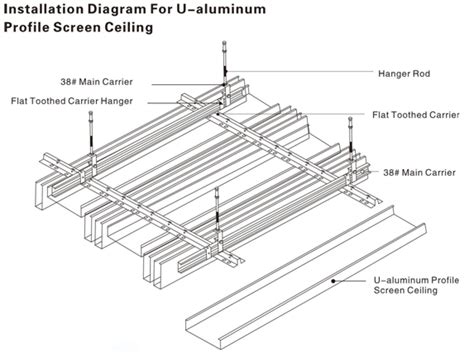 Baffle Ceiling Installation Shelly Lighting